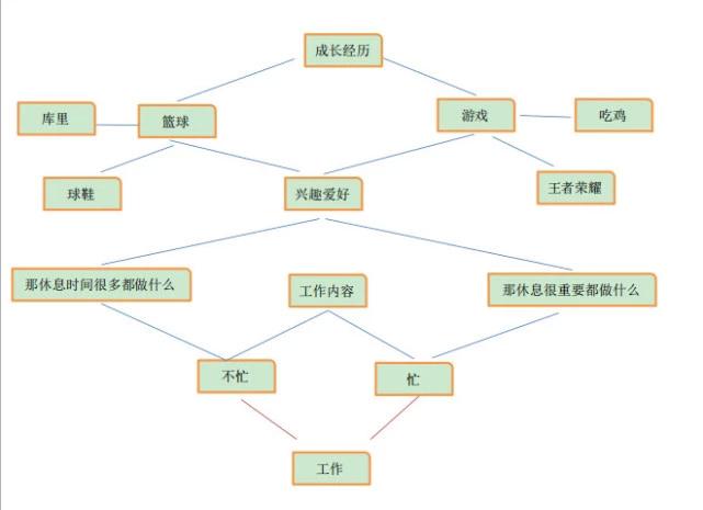 相亲对话大全视频,相亲聊天30分钟