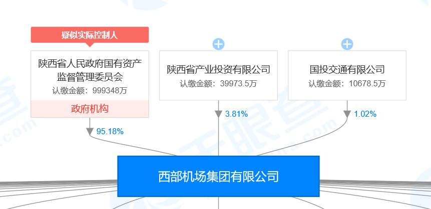 国投交通转让最新消息,国投转让
