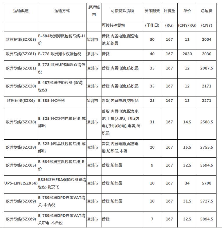 中国发快递到欧洲运费,深圳发快递到香港运费多少钱