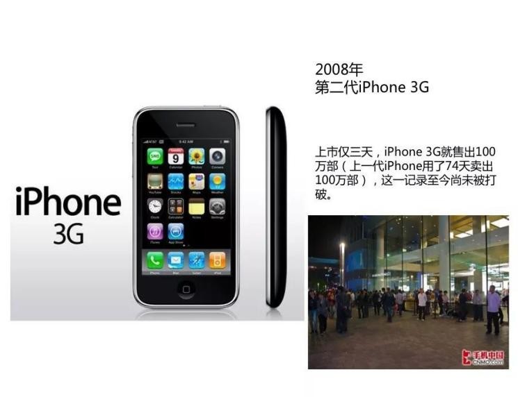 通信历史连载,通信发展史动画