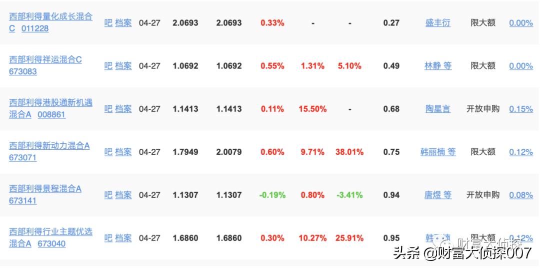 西部利得基金好不好,西部利得基金最新信息