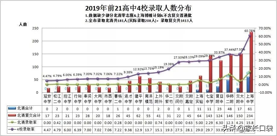 上海闵行区幼升小摇号2020,上海浦东新区幼升小民办摇号