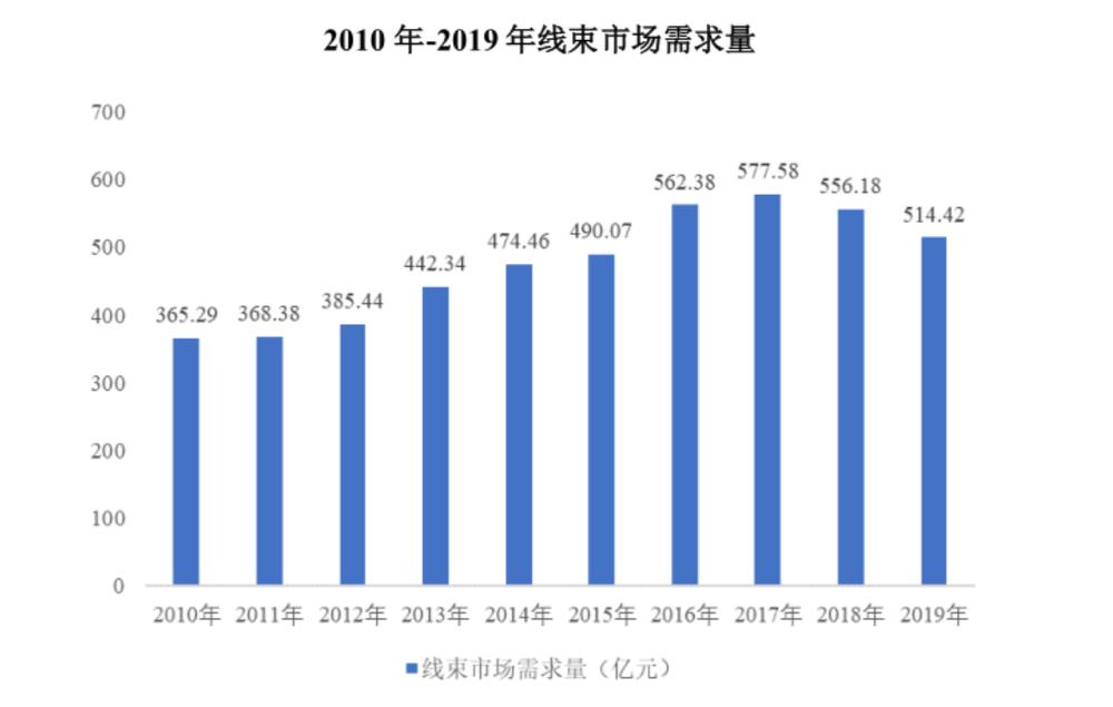 昆山沪光汽车电器股份有限公司,沪光股份是哪年上市的
