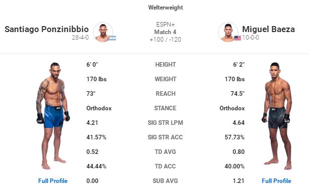 UFC格斗之夜189赛前硬核前瞻分析（主赛部分）