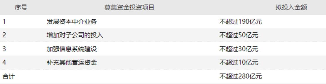 中信证券配股如何操作,中信证券配股数量怎么看