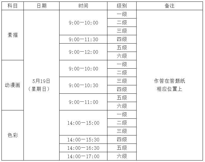 教育部的书画等级考试含金量高吗,2019书画等级考试报名时间