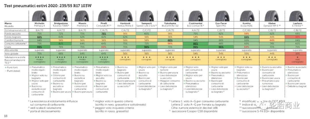 玛吉斯轮胎501和708哪个好,玛吉斯轮胎主流产品