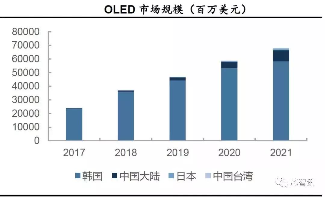 日本制裁韩国半导体结局 (日本制裁韩国三星现在怎么样了)