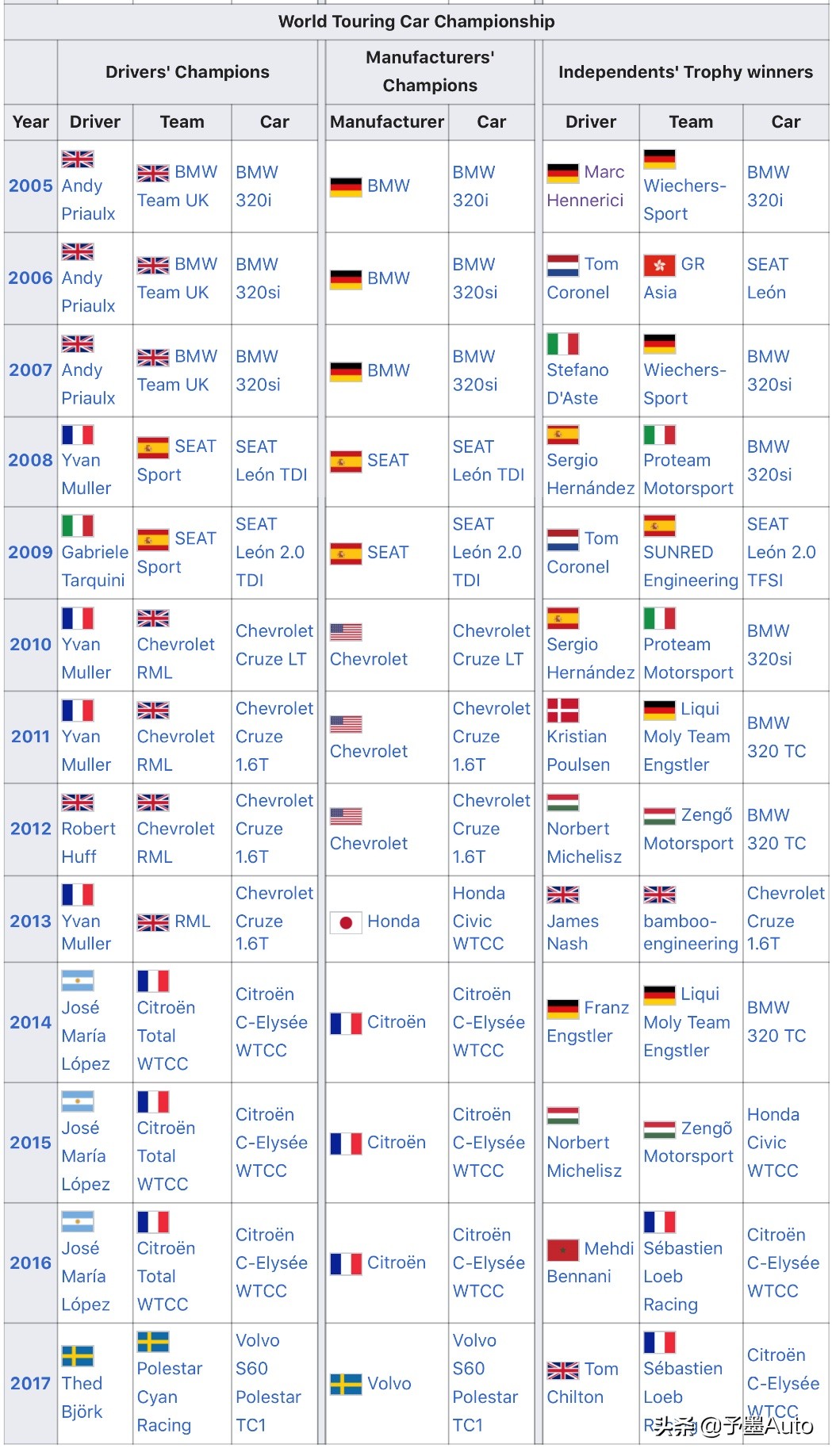 看懂wtcr,带你认识真实的世界