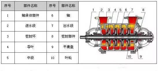 泵内部分解图,34种泵
