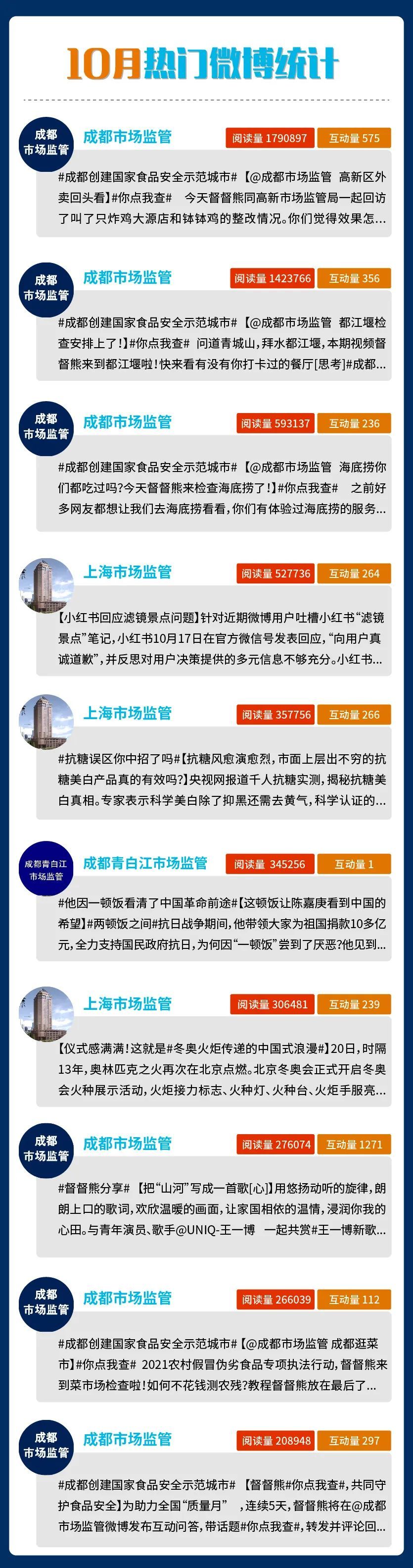最新市场监督管理所政务信息新闻,2023年市场监督管理热点视频