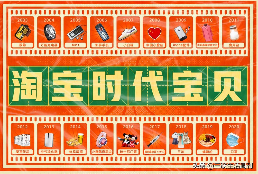 十八年，你淘了啥宝？