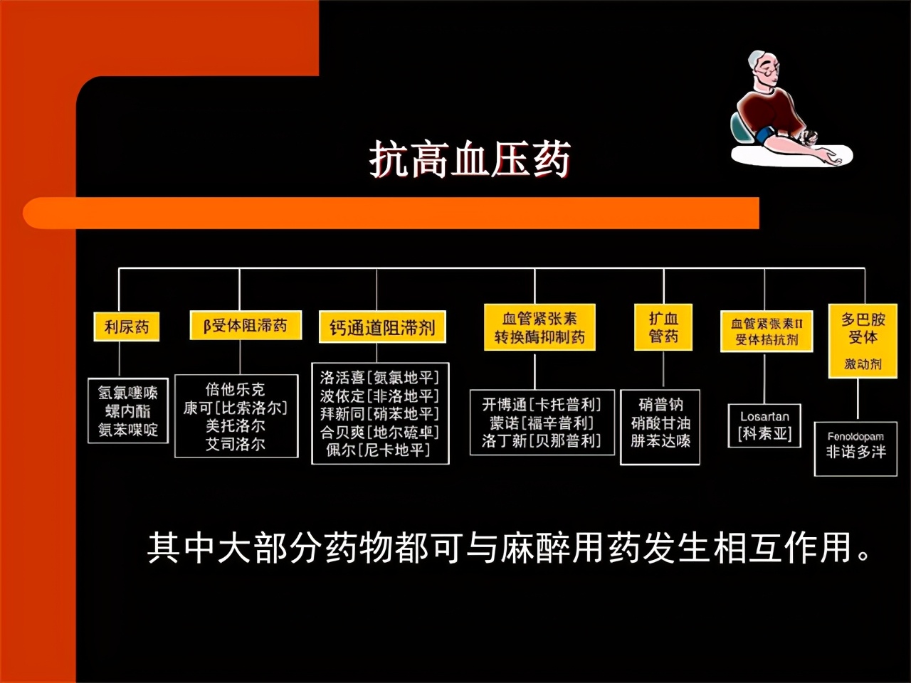 治疗高血压会有突破吗,治高血压也可降尿酸