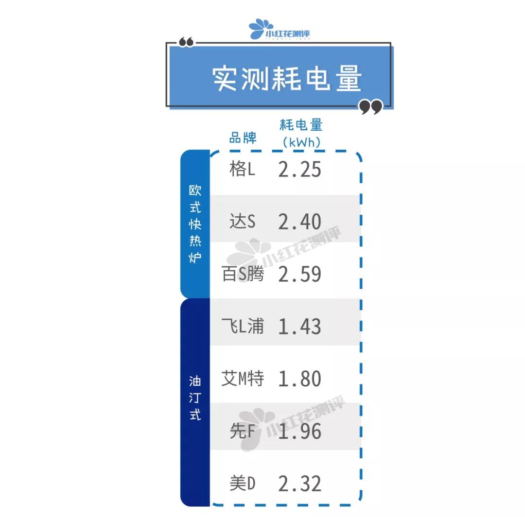 取暖器推荐测评爆款榜第一名,取暖器推荐测评2023性价比高的