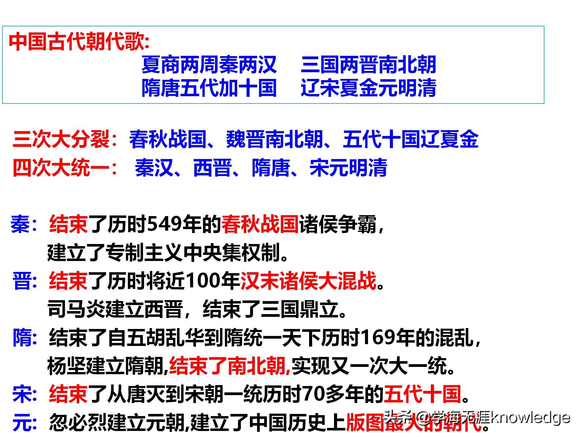 初中历史中国古代史知识线索梳理,历史课堂上学习方法技巧初中