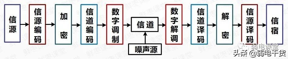 5g核心网各网元功能通俗易懂,5g承载网到底需要哪些