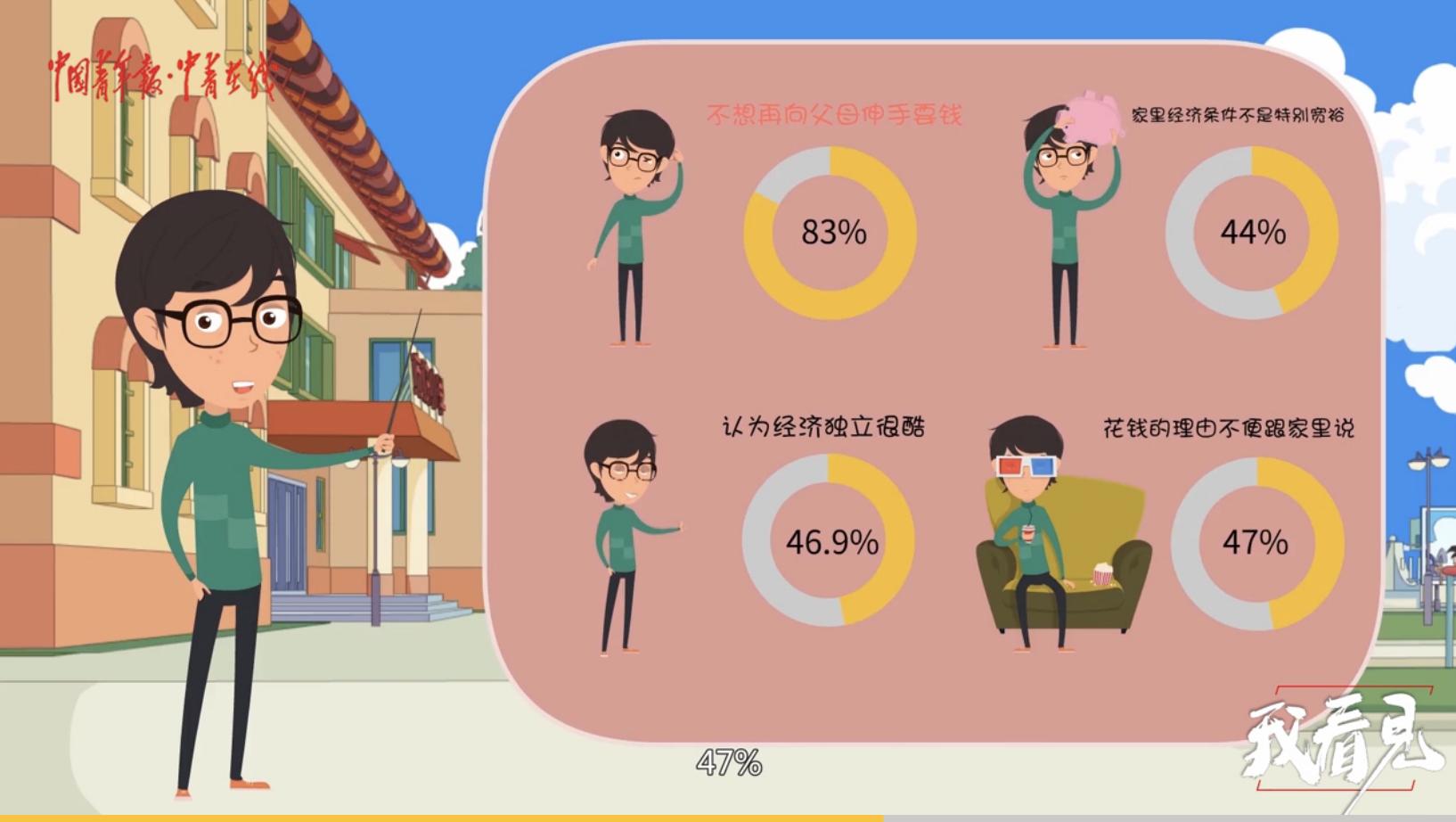 大学生经济独立,实现经济独立大学生