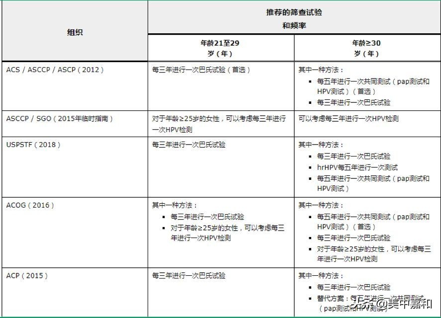 tct和hpv哪个对宫颈癌检测更准确,防宫颈癌检查hpv还是tct