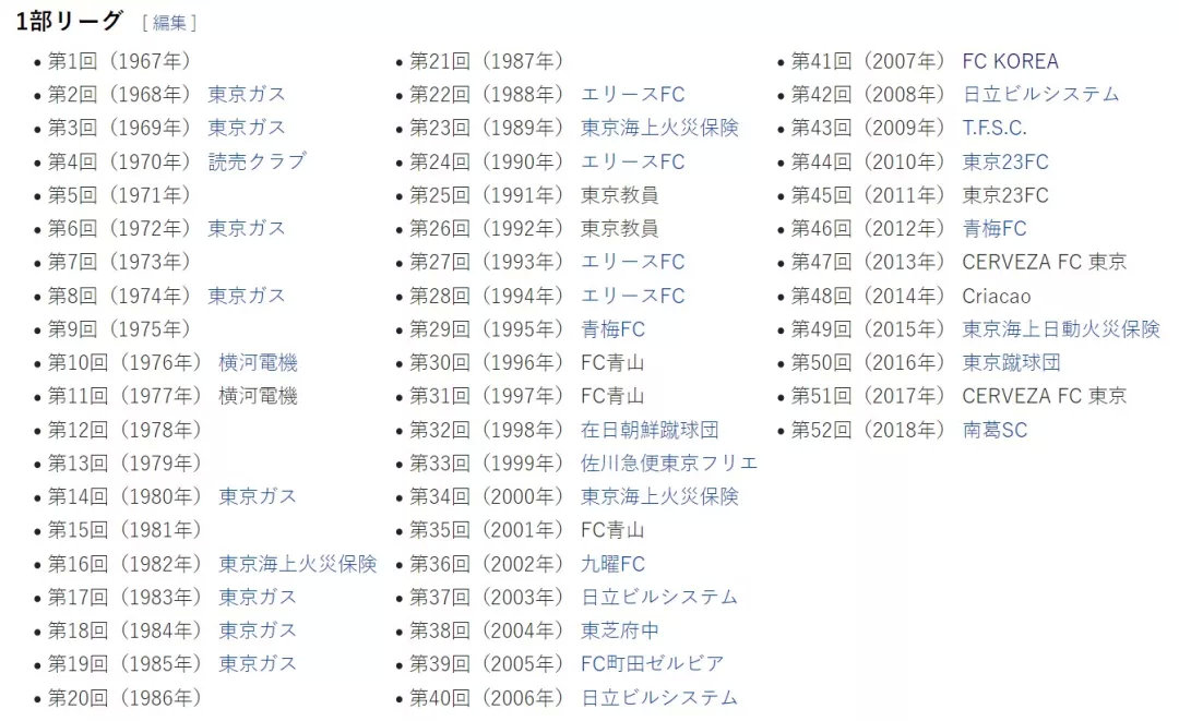 足球小将南葛队三连冠大结局,足球小将南葛大战大空翼