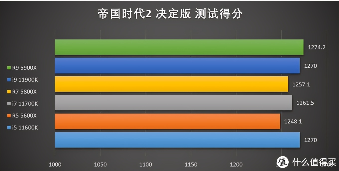 11代酷睿cpu和5代锐龙,11代酷睿和锐龙5000系列