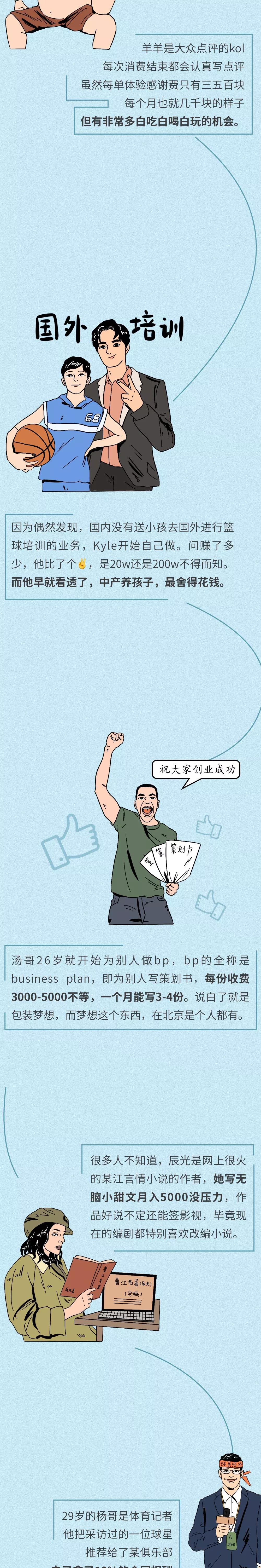 25个让你赚钱的副业（建议收藏）,给普通人的39个副业赚钱项目