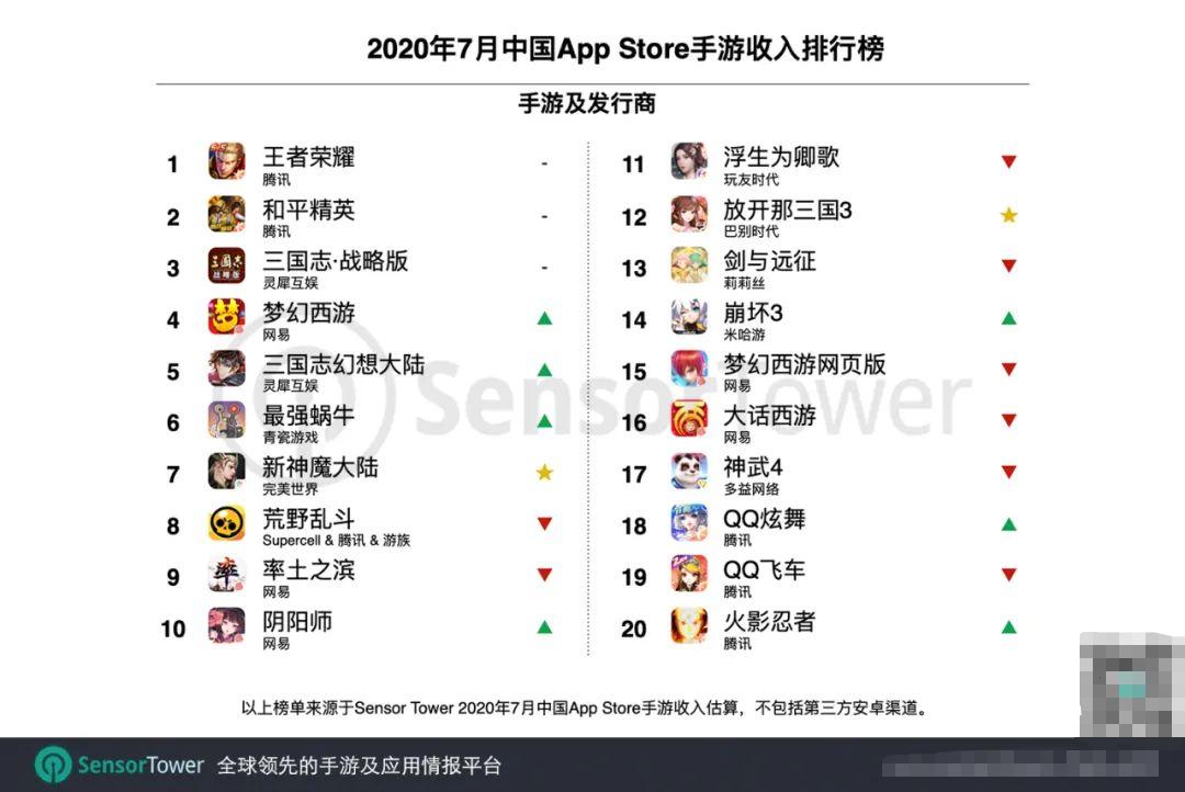 阿里游戏终于火了！只用四年闯进全国前五，日收入高达1000万