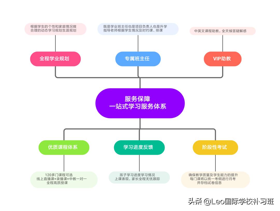 国际私塾课程,创新私塾
