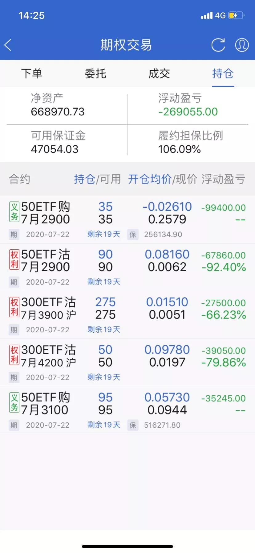 卖期权的风险,期权卖方爆仓的案例