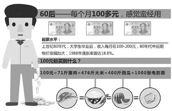 孝感各行各业薪资水平,孝感工资真实水平