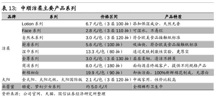 中顺洁柔深度解析,中顺洁柔现在能买吗深度解读