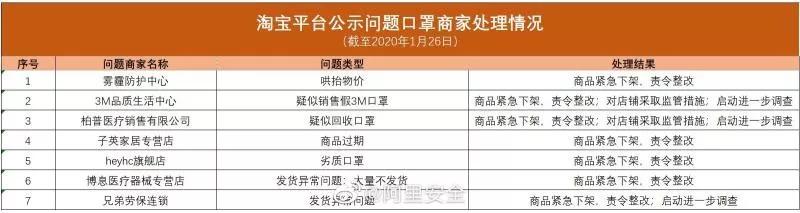 承诺48小时发货未发货算欺诈吗,承诺24小时发货但是没发是否违规