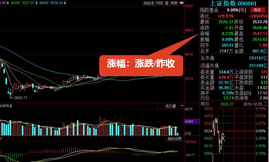 股票入门基础知识怎么看盘,初学股票看盘基础知识