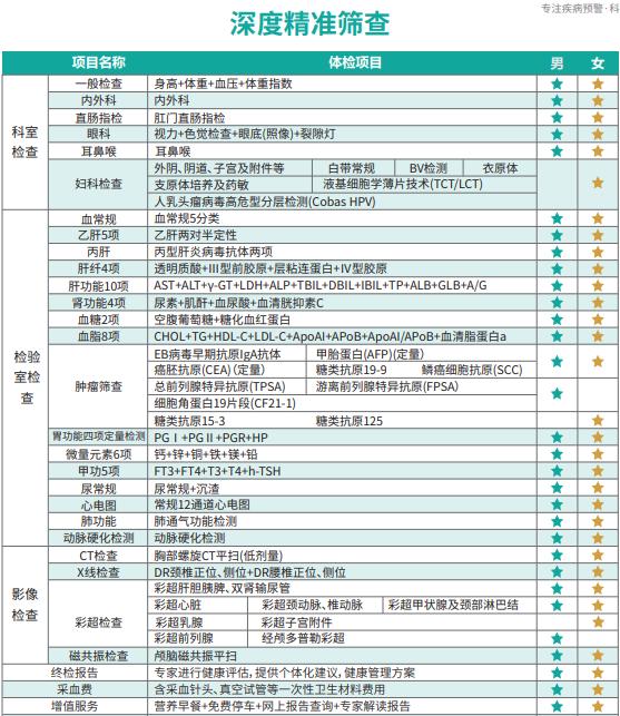 体检中最常见病症指标的科普解读,医院体检有哪些常见的疾病