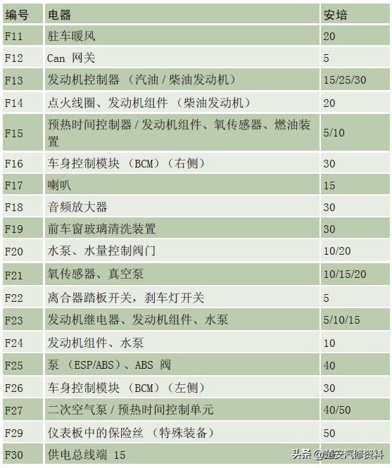 奥迪a4大灯保险丝在哪个位置,奥迪a6远光灯保险丝位置示意图