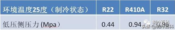 空调正确加冷媒的方法,空调加冷媒最佳方法