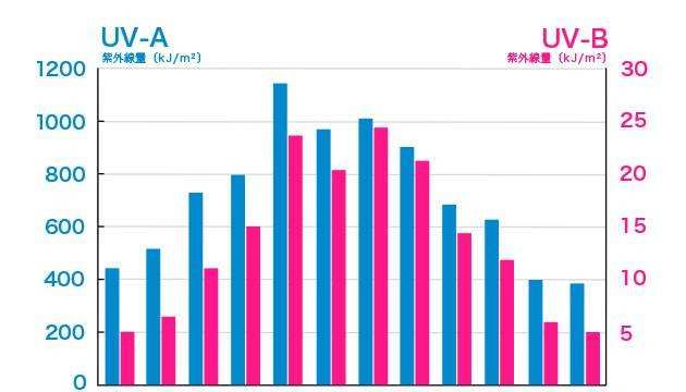 鐞嗚偆娉夐槻鏅掗湝鍜宨sdin闃叉檼闇滃摢涓ソ,isdin闃叉檼闇滃惈4鐢插熀鑻勪簹鍩烘鑴戝悧