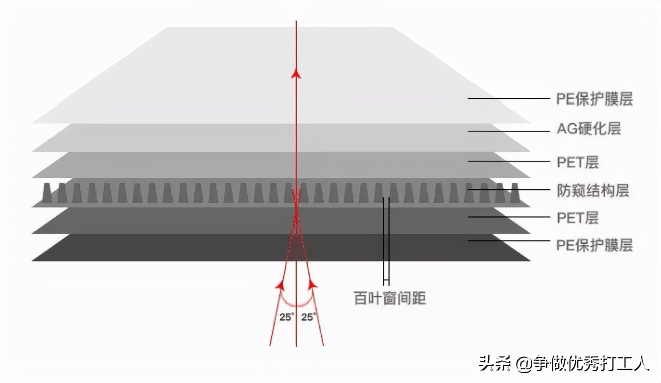 双十一买手机避坑,手机贴膜防坑指南