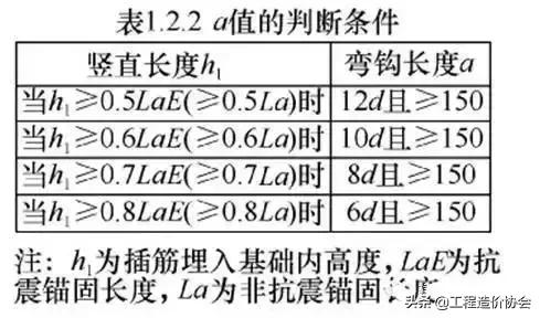 钢筋常识50问图片,一篇搞定钢筋知识经典问答