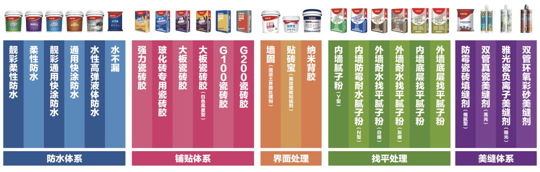 东鹏辅材全品类都包括什么,东鹏品牌辅材