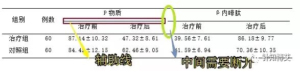 论文数据表格怎么处理和分析,论文表格数据分析方法