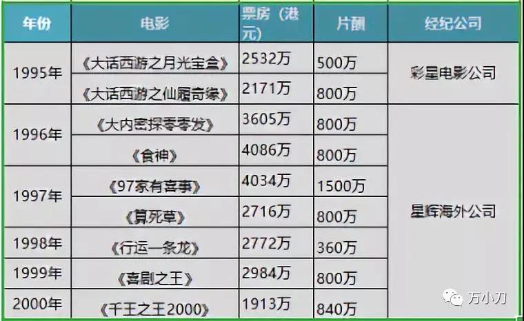 周星驰美人鱼幕后故事,周星驰拍过的美人鱼