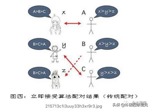 互联网给房地产带来的机遇,互联网房地产思维