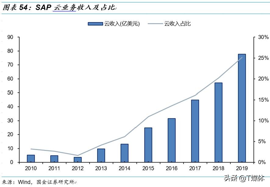 金蝶erp与用友,金蝶erp和银豹
