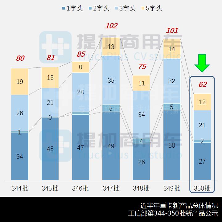飞碟奥驰4米2栏板货车,飞碟奥驰v2马力
