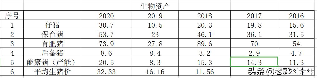 中粮家佳康2022年业绩视频,中粮家佳康逆势扩张