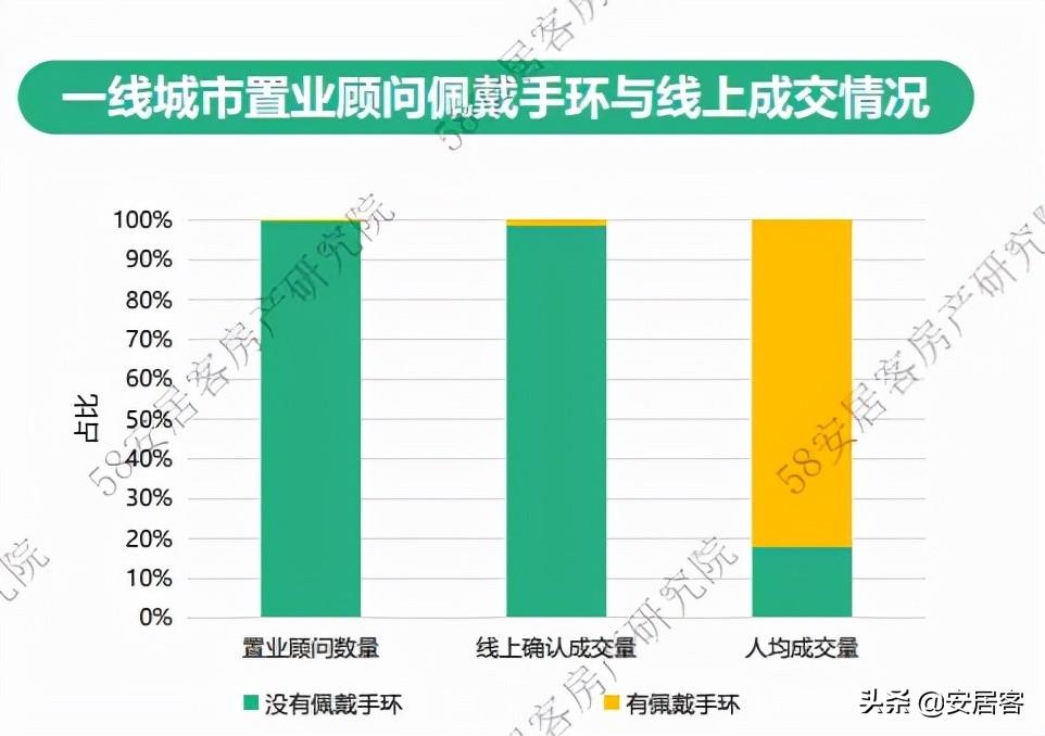 置业顾问年总结报告,2021置业顾问年度工作总结