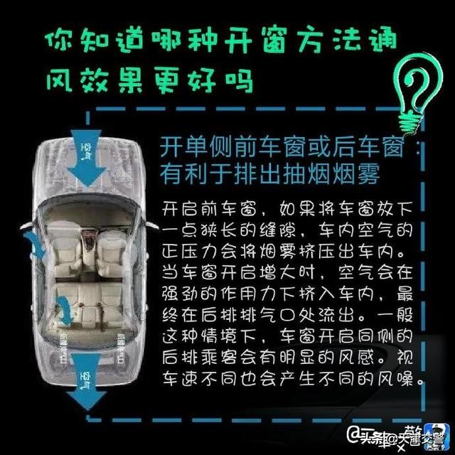 高速开窗通风的正确方法,自然通风开窗方式