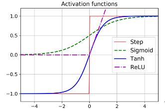 keras与tensorflow可以开发什么,keras和tensorflow的关系和区别