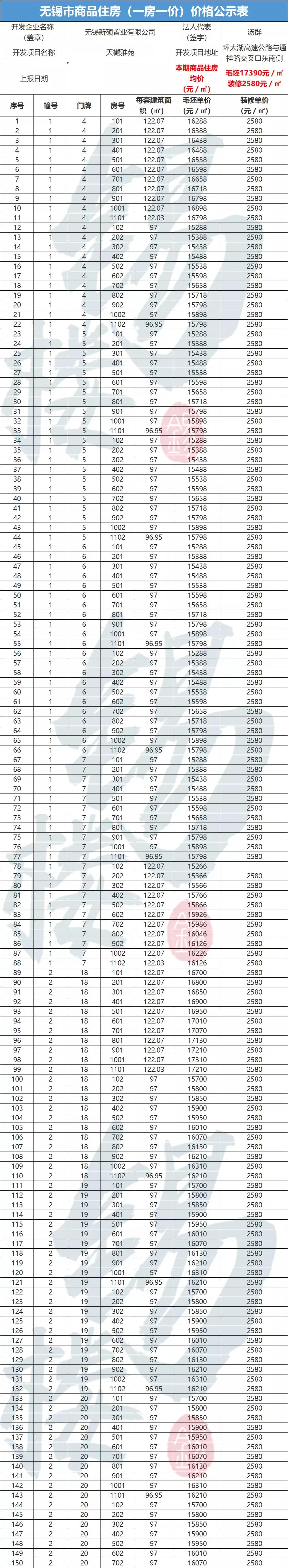 惊呆！硕放要卖1万9了！无锡这个纯新盘马上就要开
