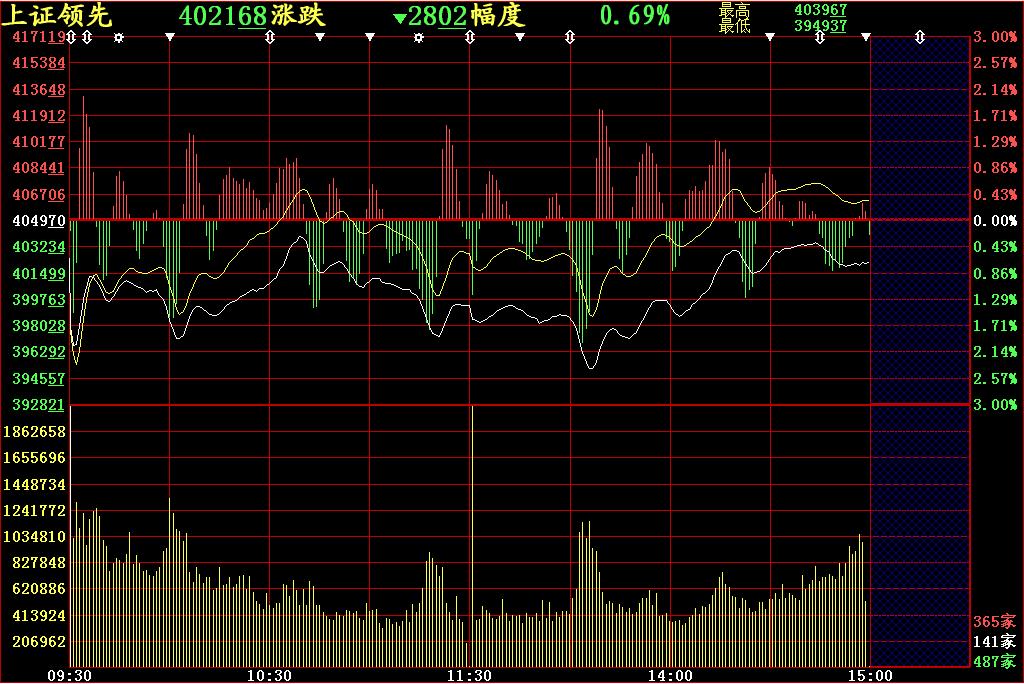 穿头破脚k线形态,见顶k线形态大全